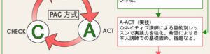 PAC方式の説明画像