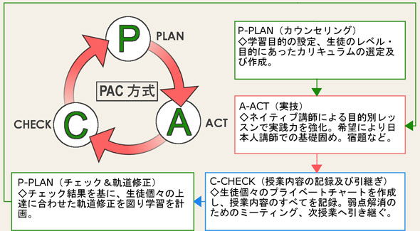 PAC方式の説明画像